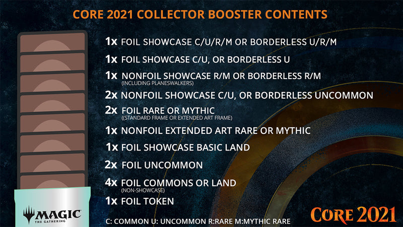 Core Set 2021 - Collector Booster Pack